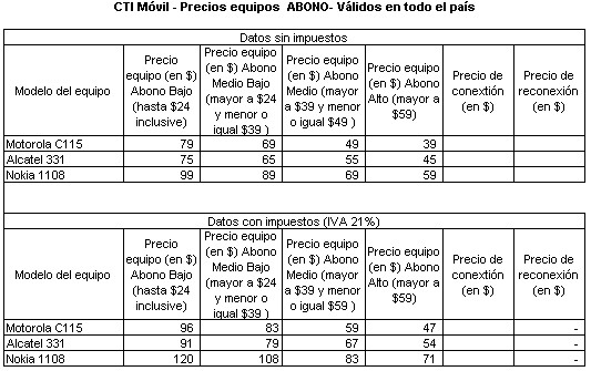 Equipos CTI Abono